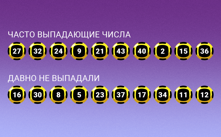 Частота чисел Eurojackpot