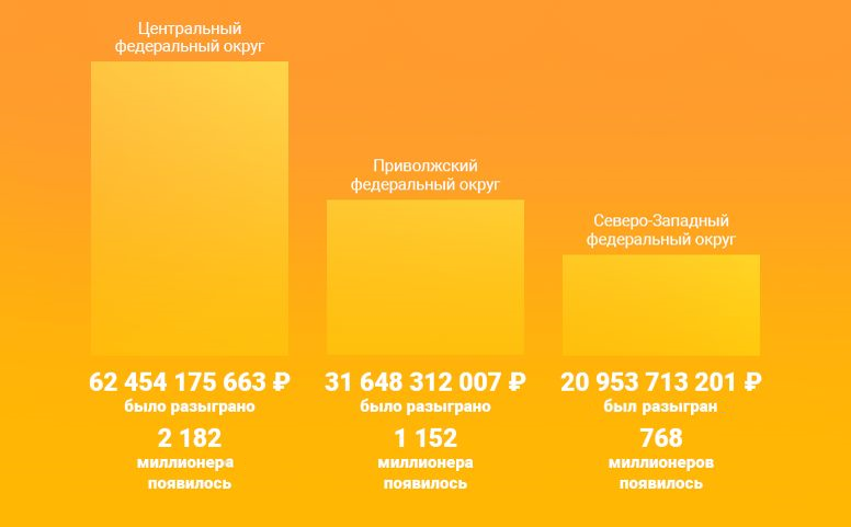 День работника статистики — что это за праздник